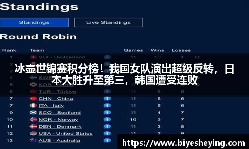 冰壶世锦赛积分榜！我国女队演出超级反转，日本大胜升至第三，韩国遭受连败